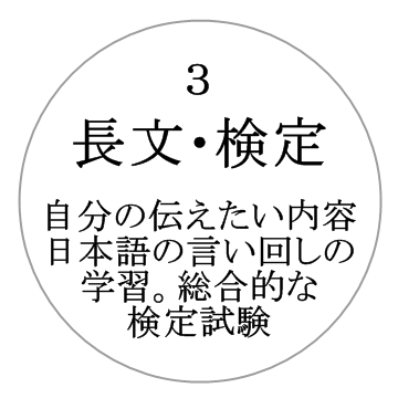 長文・検定 ～ 自分の伝えたい内容、日本語の言い回しの学習。総合的な検定試験